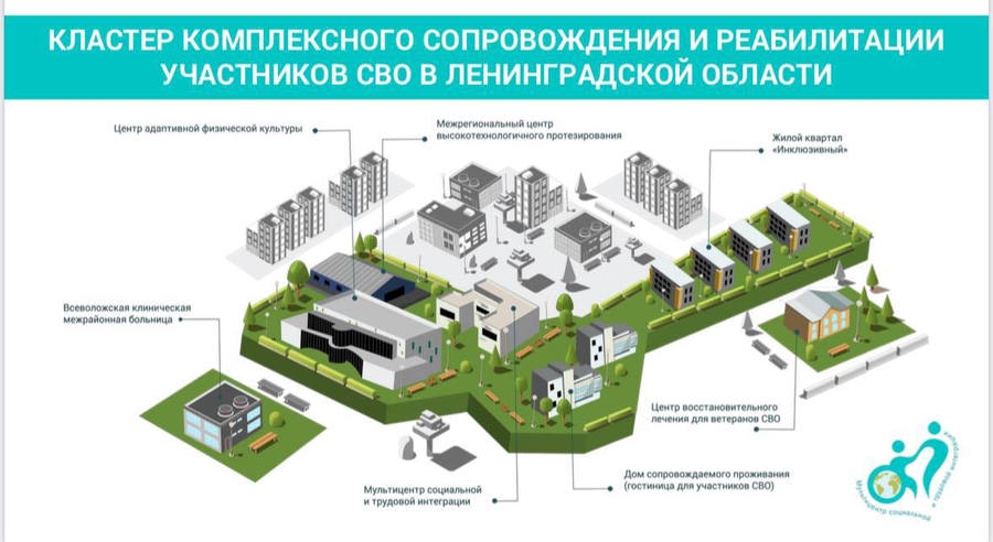 Ветеранам СВО — полный цикл реабилитации в Ленобласти